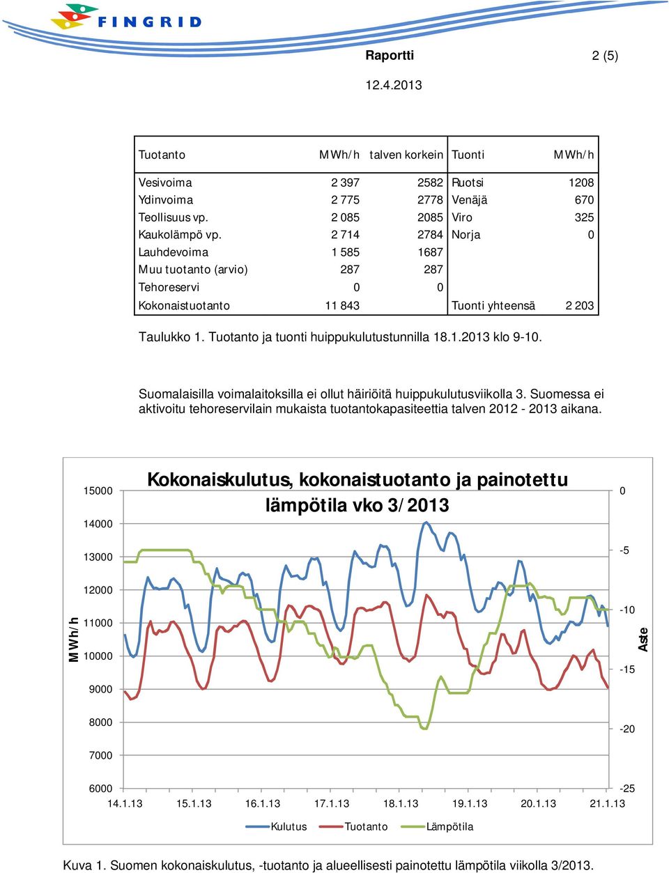 Suomalaisilla voimalaitoksilla ei ollut häiriöitä huippukulutusviikolla 3. Suomessa ei aktivoitu tehoreservilain mukaista tuotantokapasiteettia talven 2012-2013 aikana.