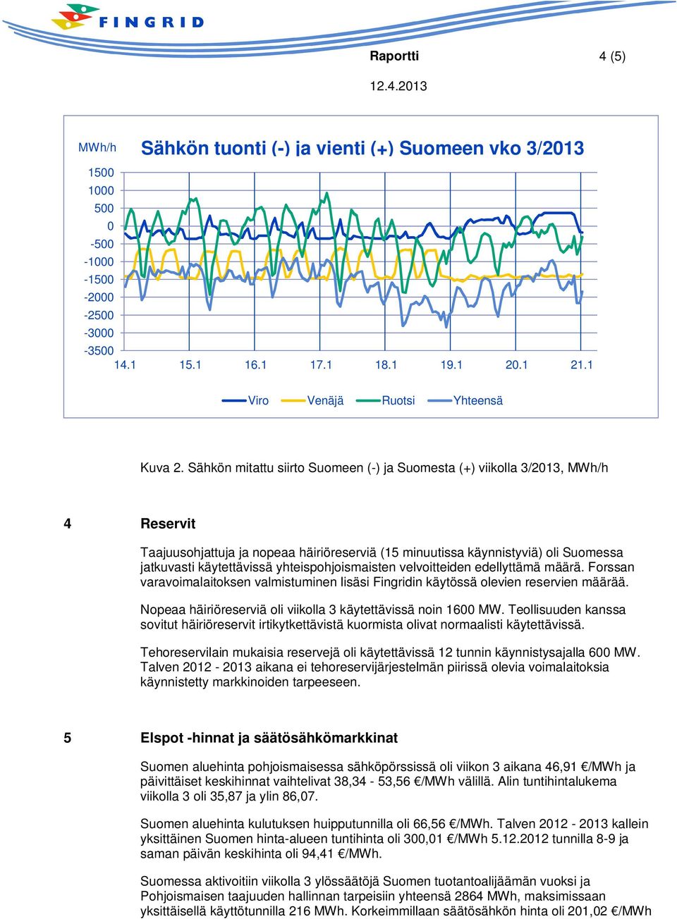 yhteispohjoismaisten velvoitteiden edellyttämä määrä. Forssan varavoimalaitoksen valmistuminen lisäsi Fingridin käytössä olevien reservien määrää.