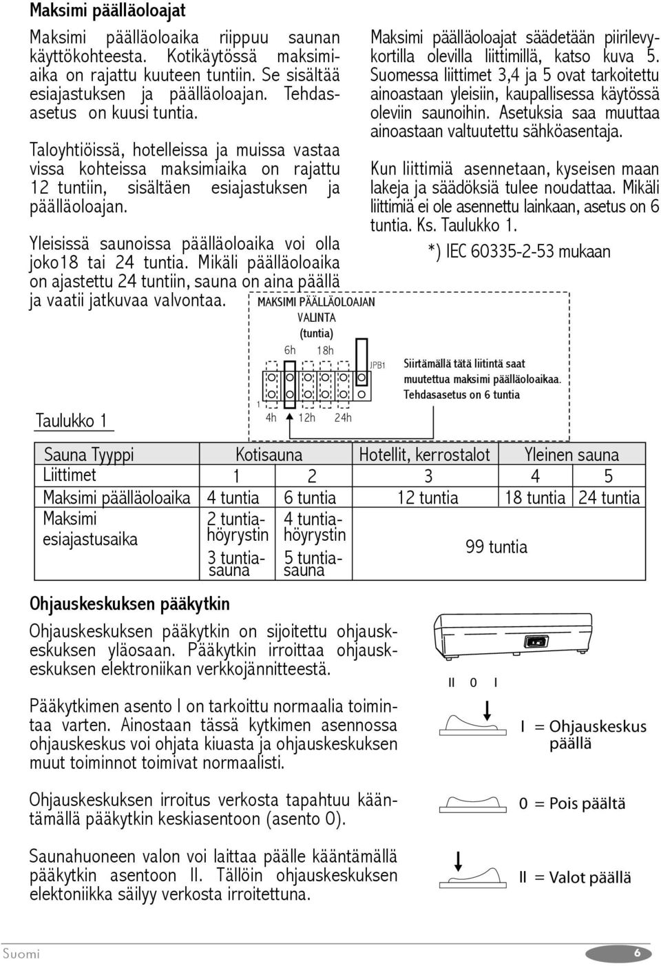 Yleisissä saunoissa päälläoloaika voi olla joko8 tai 24 tuntia. Mikäli päälläoloaika on ajastettu 24 tuntiin, sauna on aina päällä ja vaatii jatkuvaa valvontaa.