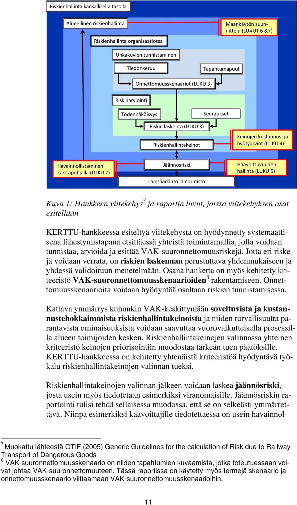 (LUKU 7) Jäännösriski Lainsäädäntö ja normisto Haavoittuvuuden hallinta (LUKU 5) Kuva 1: Hankkeen viitekehys 7 ja raportin luvut, joissa viitekehyksen osat esitellään KERTTU-hankkeessa esiteltyä