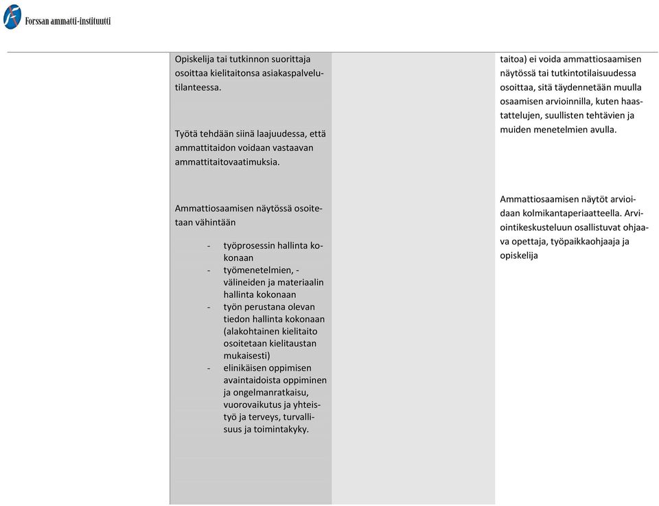 Ammattiosaamisen näytössä osoitetaan vähintään - työprosessin hallinta kokonaan - työmenetelmien, välineiden ja materiaalin hallinta kokonaan - työn perustana olevan tiedon hallinta kokonaan