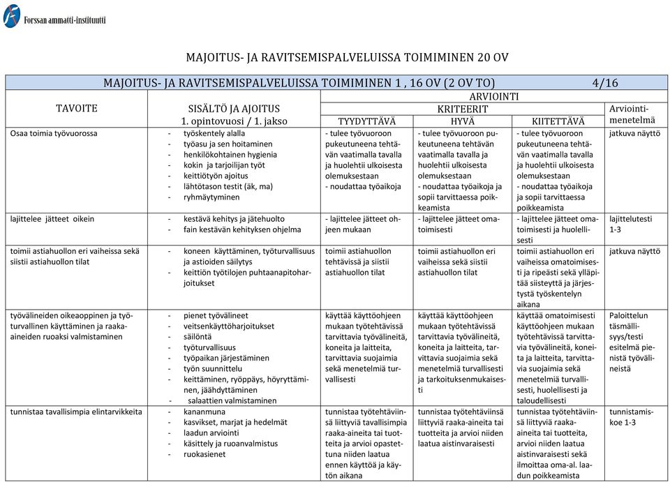 ryhmäytyminen lajittelee jätteet oikein kestävä kehitys ja jätehuolto fain kestävän kehityksen ohjelma toimii astiahuollon eri vaiheissa sekä siistii astiahuollon tilat työvälineiden oikeaoppinen ja