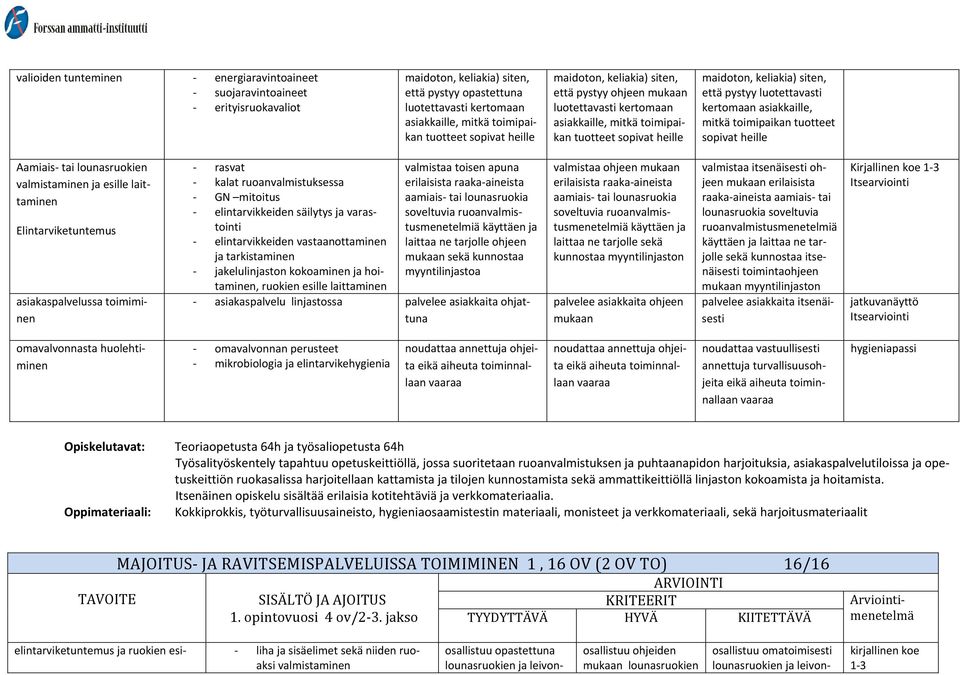 kertomaan asiakkaille, mitkä toimipaikan tuotteet sopivat heille Aamiais tai lounasruokien valmistaminen ja esille laittaminen Elintarviketuntemus asiakaspalvelussa toimiminen rasvat kalat