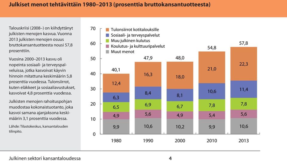 Vuosina 2000 2013 kasvu oli nopeinta sosiaali- ja terveyspalveluissa, jotka kasvoivat käyvin hinnoin mitattuna keskimäärin 5,8 prosenttia vuodessa.