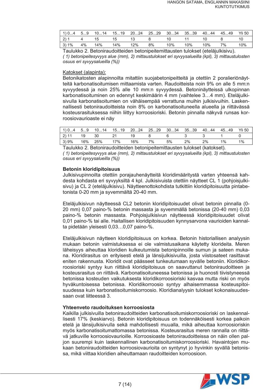 ( 1) betonipeitesyvyys alue (mm), 2) mittaustulokset eri syvyysalueilla (kpl), 3) mittaustulosten osuus eri syvyysalueilla (%)) Katokset (alapinta): Betonikatosten alapinnoilta mitattiin