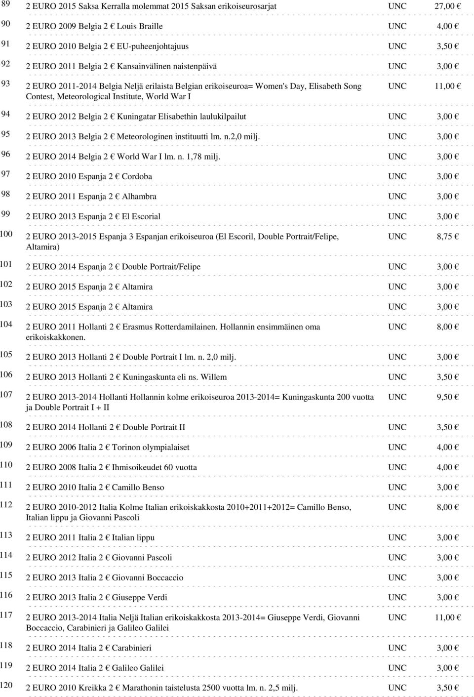 2012 Belgia 2 Kuningatar Elisabethin laulukilpailut UNC 3,00 95 2 EURO 2013 Belgia 2 Meteorologinen instituutti lm. n.2,0 milj. UNC 3,00 96 2 EURO 2014 Belgia 2 World War I lm. n. 1,78 milj.