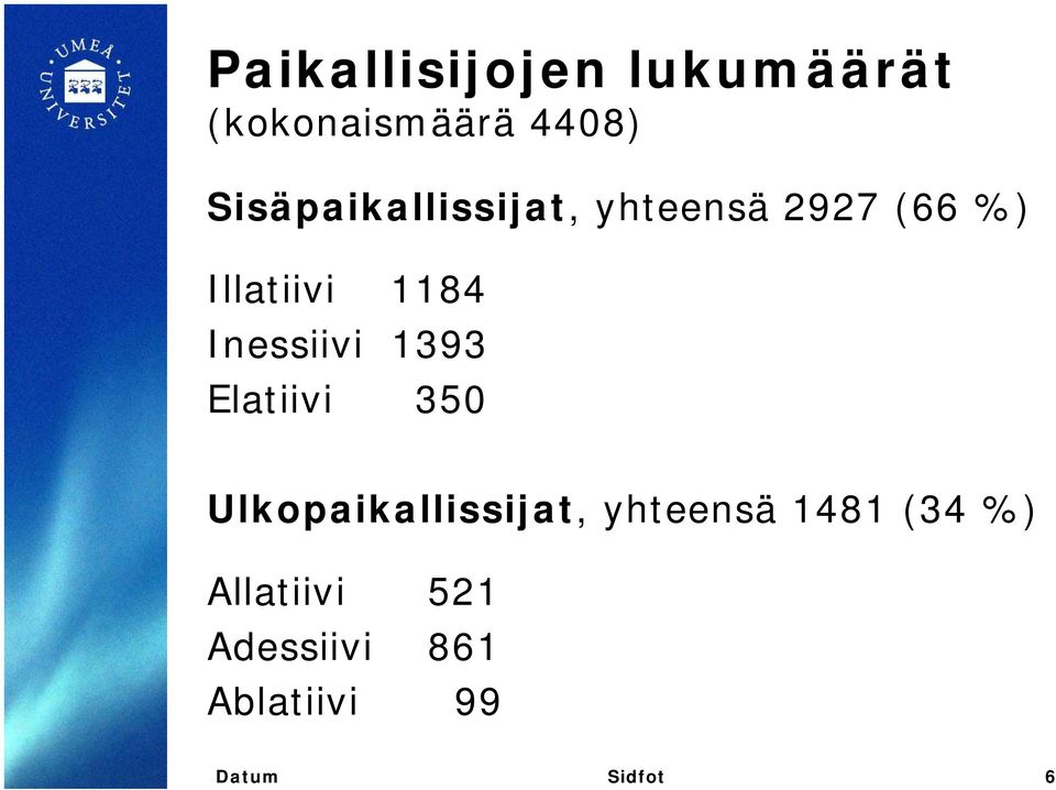 Inessiivi 1393 Elatiivi 350 Ulkopaikallissijat, yhteensä