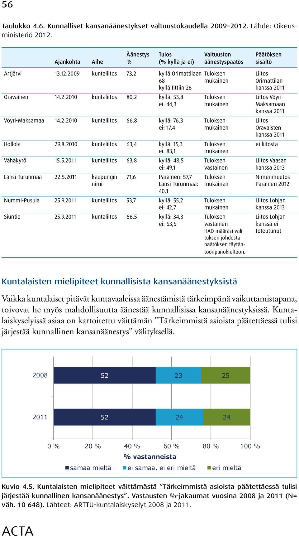 2009 kuntaliitos 73,2 kyllä Orimattilaan Tuloksen Liitos 68 mukainen Orimattilan kyllä Iittiin 26 kanssa 2011 Oravainen 14.2.2010 kuntaliitos 80,2 kyllä: 53,8 Tuloksen Liitos Vöyriei: 44,3 mukainen Maksamaan kanssa 2011 Vöyri-Maksamaa 14.