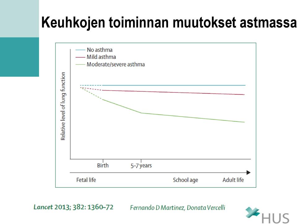 muutokset