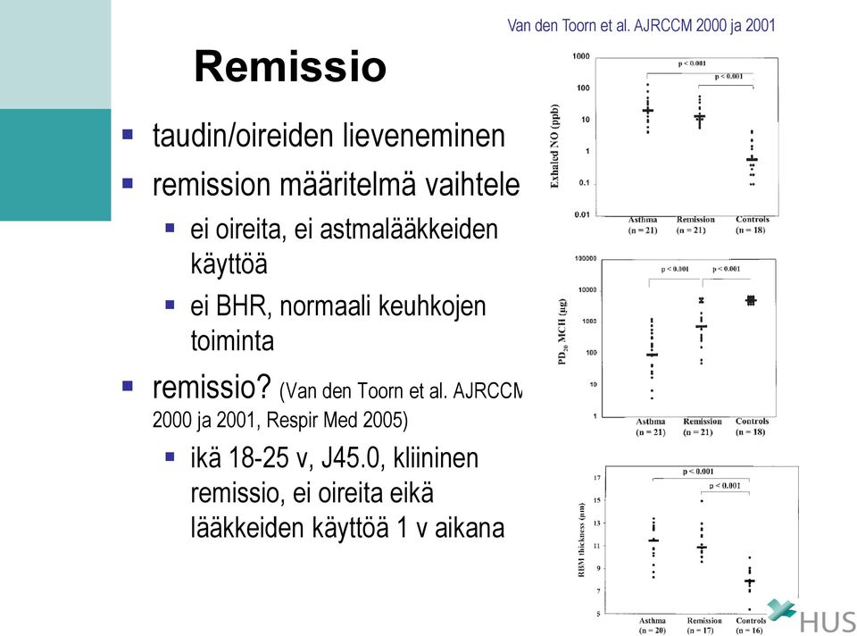 vaihtelee ei oireita, ei astmalääkkeiden käyttöä ei BHR, normaali keuhkojen toiminta