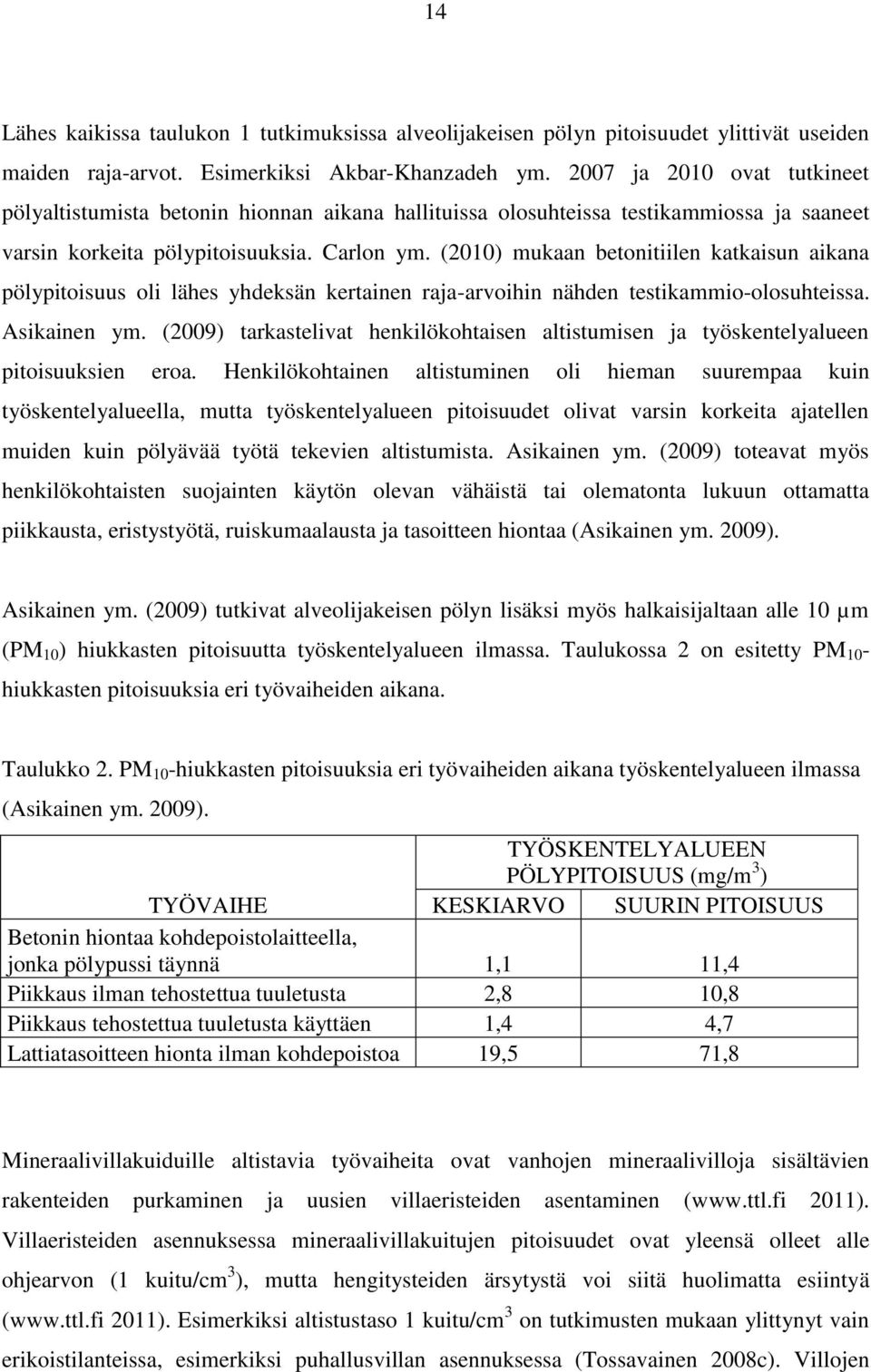 (2010) mukaan betonitiilen katkaisun aikana pölypitoisuus oli lähes yhdeksän kertainen raja-arvoihin nähden testikammio-olosuhteissa. Asikainen ym.