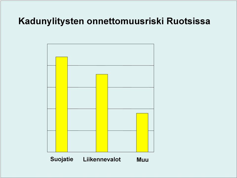 Ruotsissa