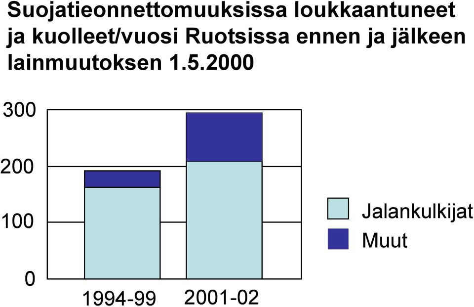 Ruotsissa ennen ja jälkeen