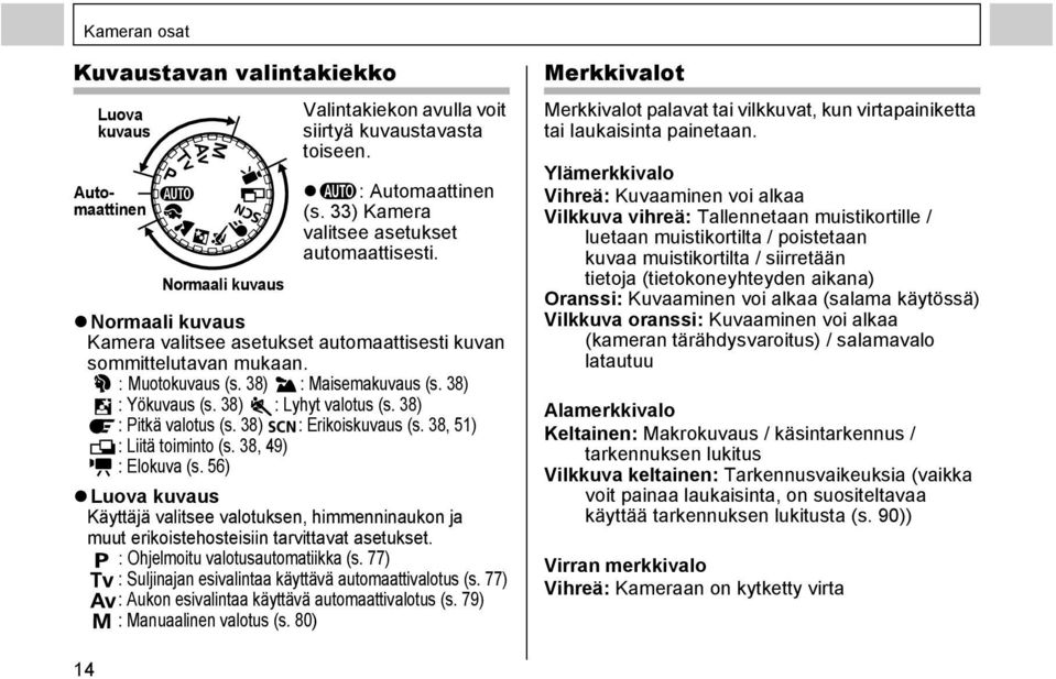 38) : Lyhyt valotus (s. 38) : Pitkä valotus (s. 38) : Erikoiskuvaus (s. 38, 51) : Liitä toiminto (s. 38, 49) : Elokuva (s.