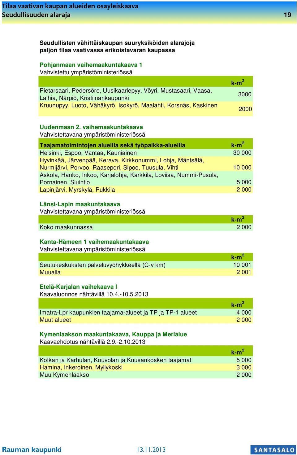 vaihemaakuntakaava Vahvistettavana ympäristöministeriössä Taajamatoimintojen alueilla sekä työpaikka-alueilla k-m 2 Helsinki, Espoo, Vantaa, Kauniainen 30 000 Hyvinkää, Järvenpää, Kerava,