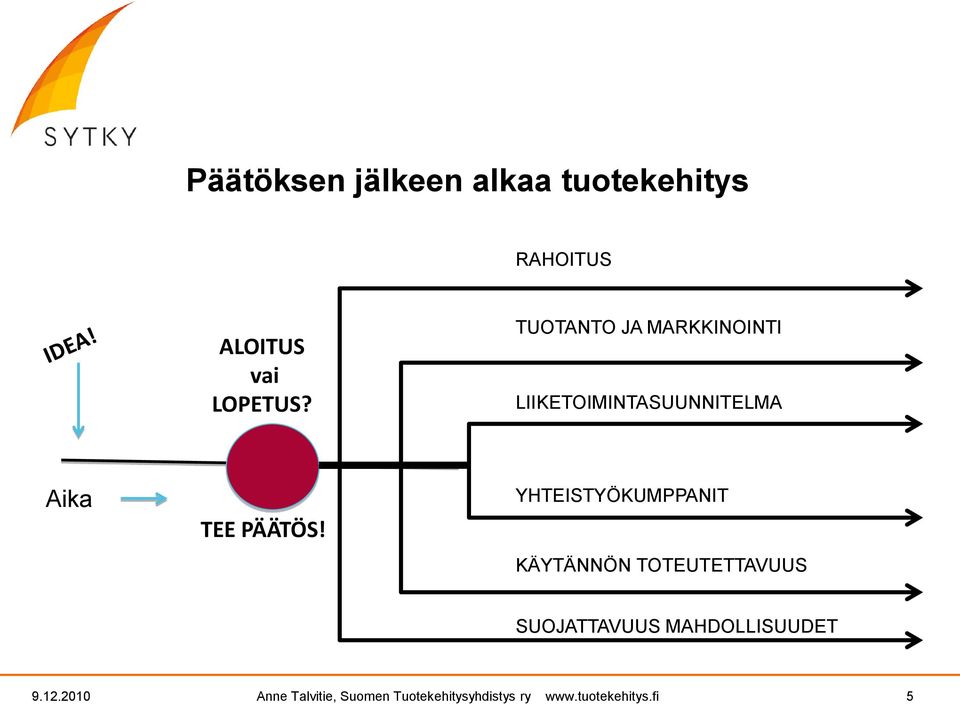 TUOTANTO JA MARKKINOINTI LIIKETOIMINTASUUNNITELMA