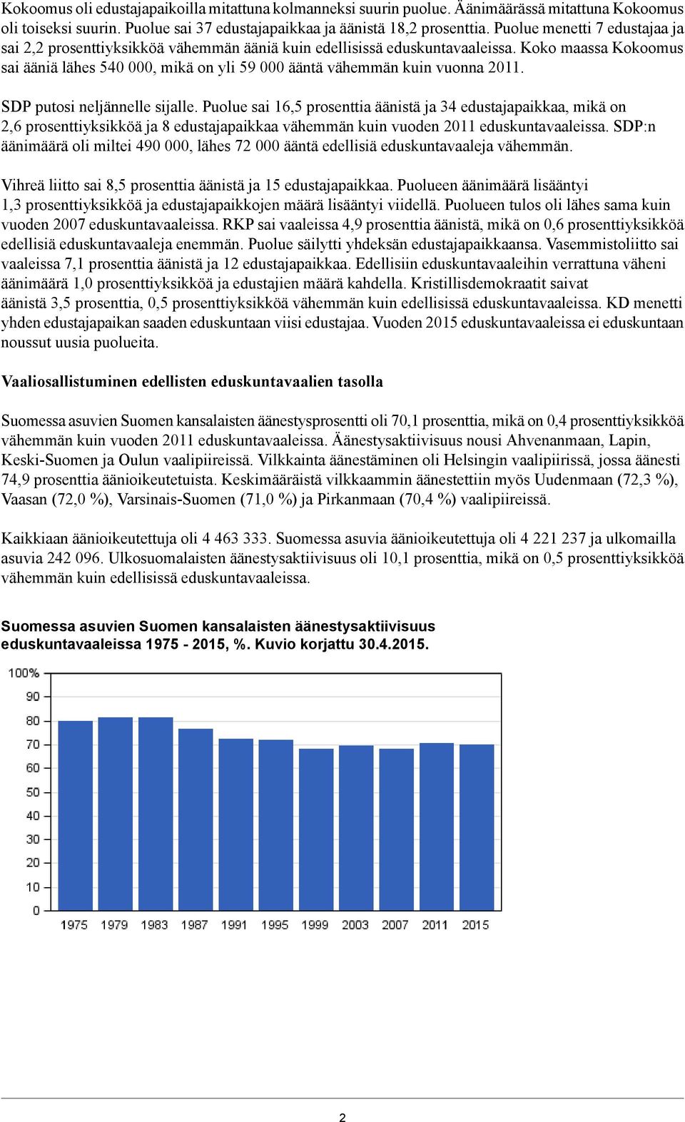 Koko maassa Kokoomus sai ääniä lähes 540 000, mikä on yli 59 000 ääntä vähemmän kuin vuonna 2011. SDP putosi neljännelle sijalle.