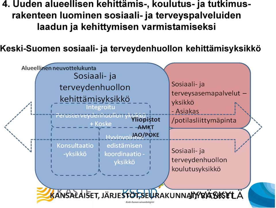 terveyspalveluiden laadun ja kehittymisen