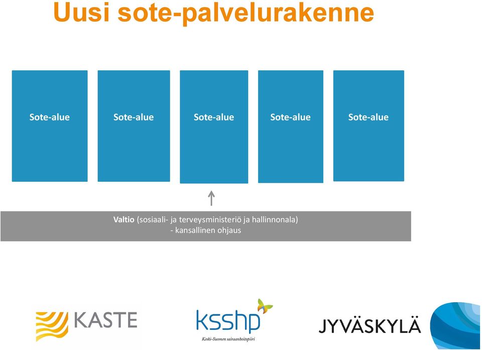 Sote-alue Valtio (sosiaali- ja