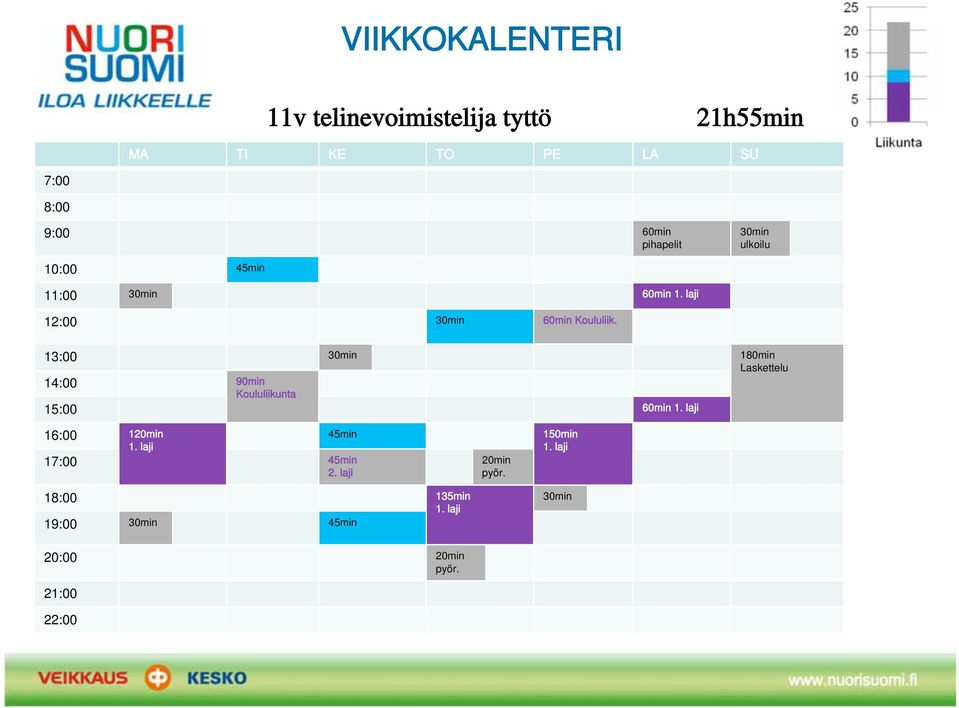 13:00 30min 180min Laskettelu 14:00 90min Koululiikunta 15:00 60min 1. laji 16:00 120min 1.