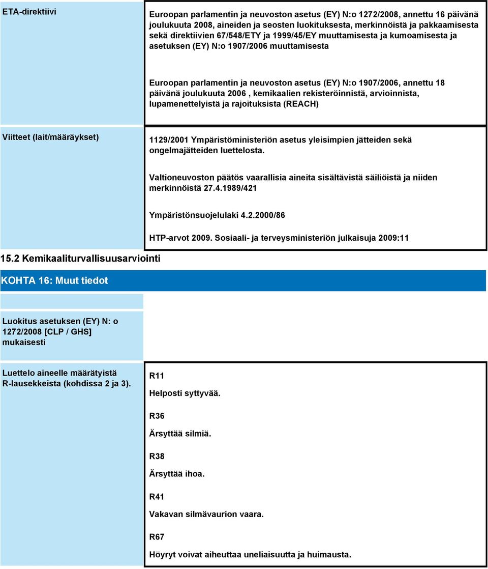 kemikaalien rekisteröinnistä, arvioinnista, lupamenettelyistä ja rajoituksista (REACH) Viitteet (lait/määräykset) 1129/2001 Ympäristöministeriön asetus yleisimpien jätteiden sekä ongelmajätteiden