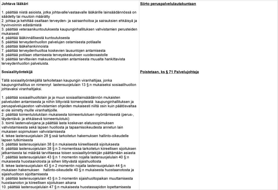 päättää veteraanikuntoutuksesta kaupunginhallituksen vahvistamien perusteiden mukaisesti 4. päättää lääkinnällisestä kuntoutuksesta 5. päättää terveydenhuollon palvelujen ostamisesta potilaalle 6.