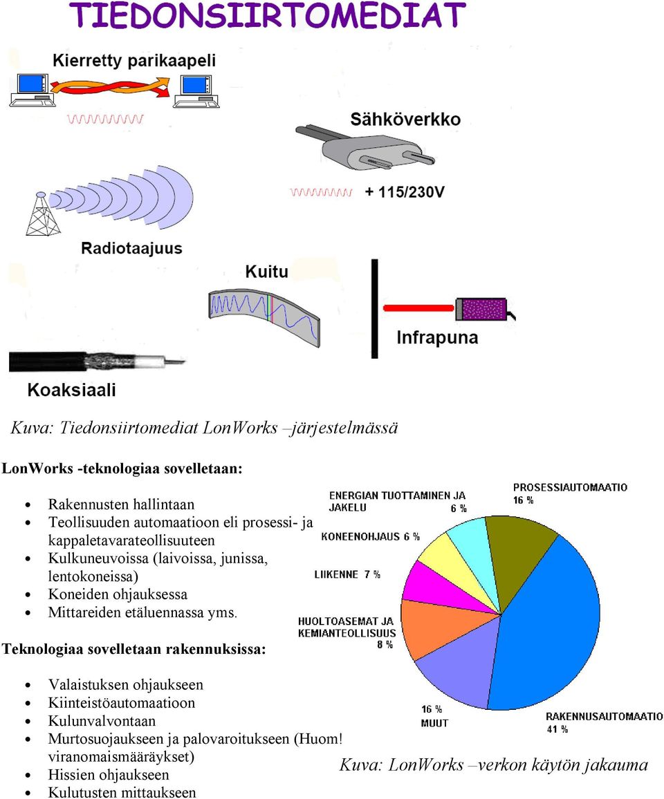 Mittareiden etäluennassa yms.