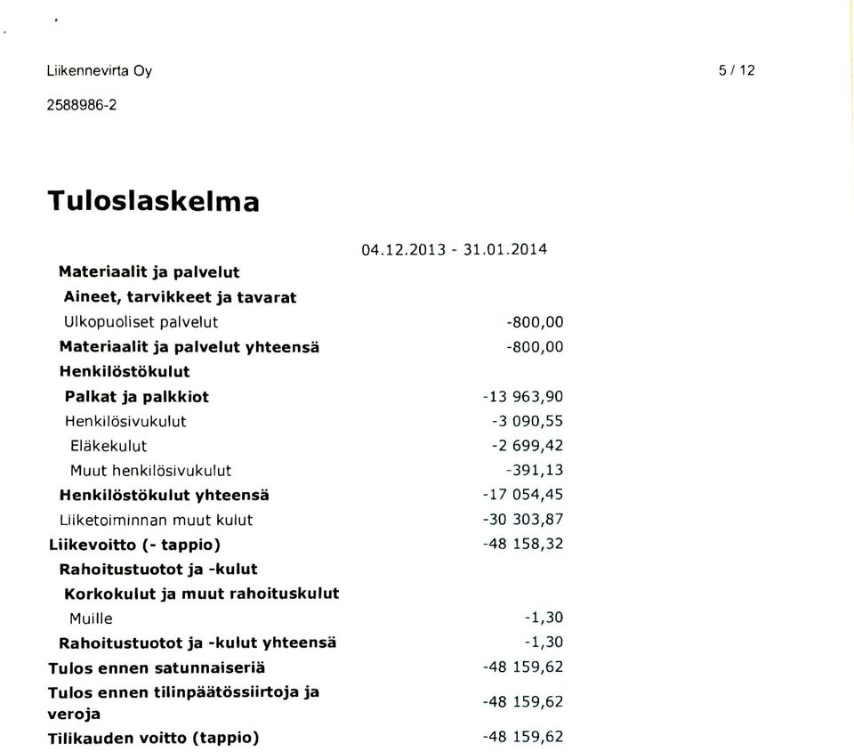 2013 - Aineet, tarvikkeet ja tavarat Ulkopuoliset palvelut Materiaalit ja palvelut yhteensa Henkilostokulut Pal kat ja palkkiot Henkil6sivukulut Elakekulut