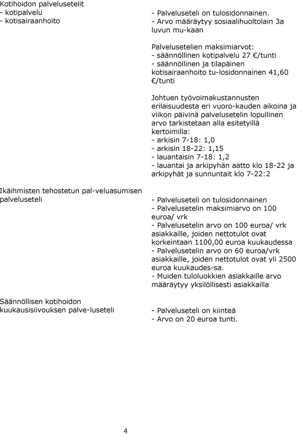 Johtuen työvoimakustannusten erilaisuudesta eri vuoro-kauden aikoina ja viikon päivinä palvelusetelin lopullinen arvo tarkistetaan alla esitetyillä kertoimilla: - arkisin 7-18: 1,0 - arkisin 18-22: