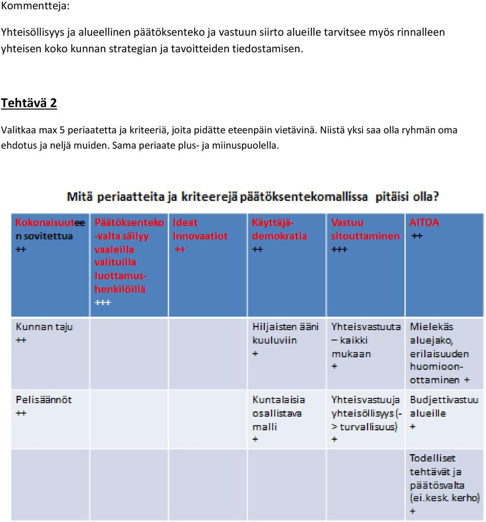 Tehtävä 2 Valitkaa max 5 periaatetta ja kriteeriä, joita pidätte eteenpäin vietävinä.