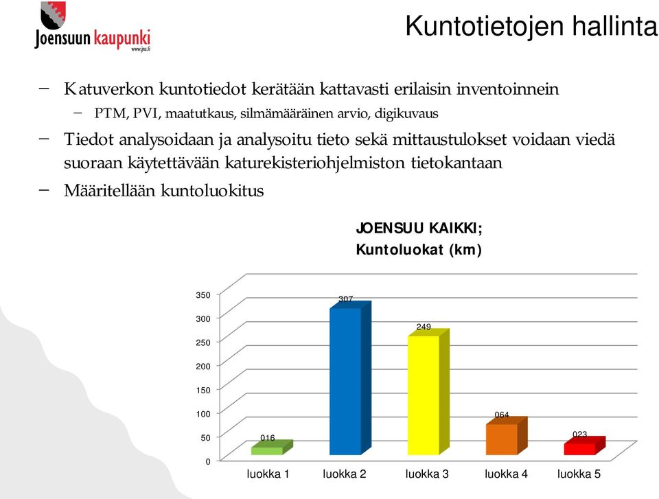 voidaan viedä suoraan käytettävään katurekisteriohjelmiston tietokantaan Määritellään kuntoluokitus JOENSUU