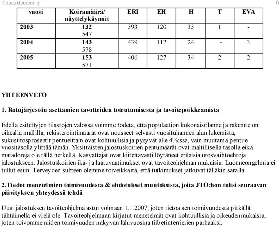 rekisteröintimäärät ovat nousseet selvästi vuosituhannen alun lukemista, sukusiitosprosentit pentueittain ovat kohtuullisia ja pysyvät alle 4%:ssa, vain muutama pentue vuositasolla ylittää tämän.