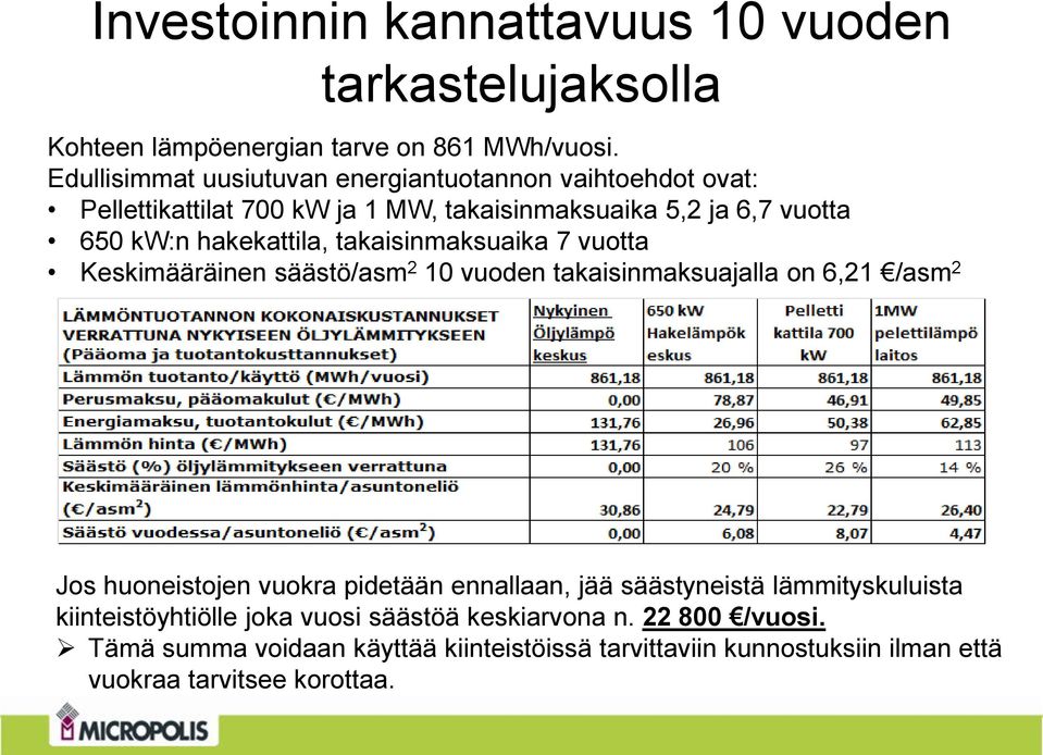 takaisinmaksuaika 7 vuotta Keskimääräinen säästö/asm 2 10 vuoden takaisinmaksuajalla on 6,21 /asm 2 Jos huoneistojen vuokra pidetään ennallaan, jää