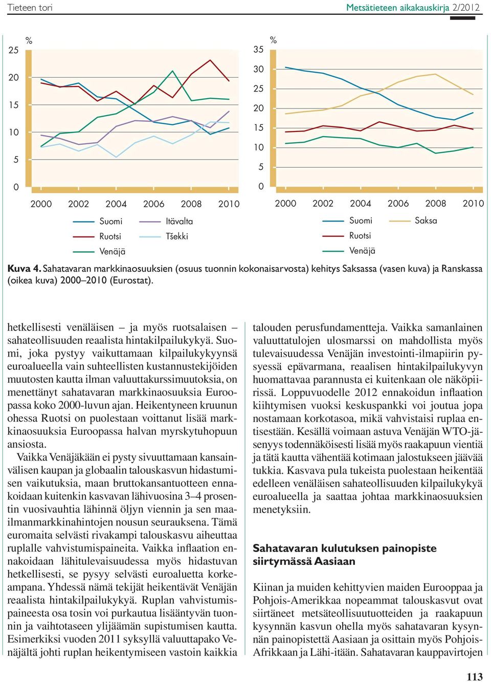 hetkellisesti venäläisen ja myös ruotsalaisen saha teollisuuden reaalista hintakilpailukykyä.