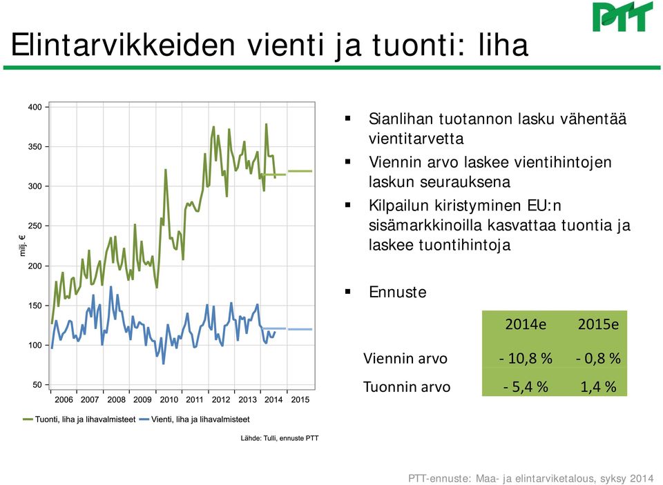 seurauksena Kilpailun kiristyminen EU:n sisämarkkinoilla kasvattaa