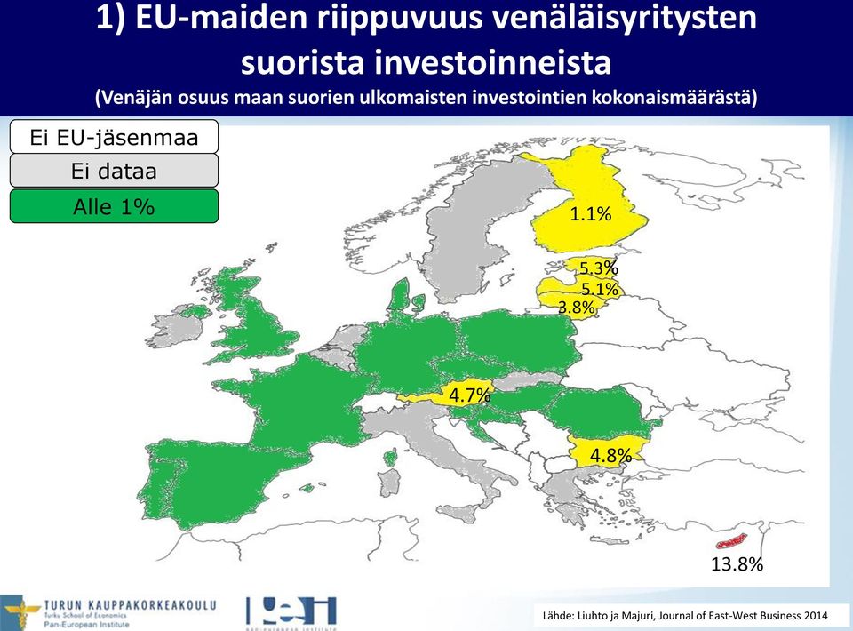 kokonaismäärästä) Ei EU-jäsenmaa Ei dataa Alle 1% 1.1% 5.3% 5.1% 3.