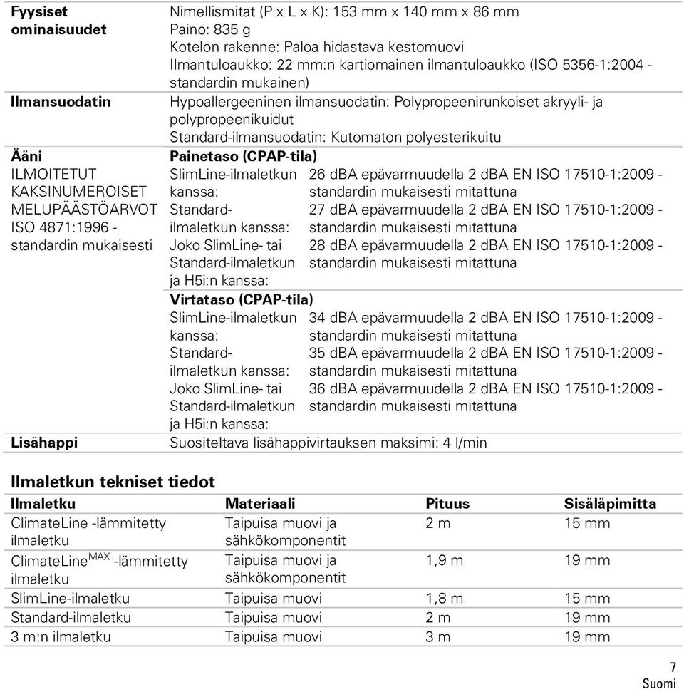 ja polypropeenikuidut Standard-ilmansuodatin: Kutomaton polyesterikuitu Painetaso (CPAP-tila) SlimLine-ilmaletkun 26 dba epävarmuudella 2 dba EN ISO 17510-1:2009 - kanssa: standardin mukaisesti