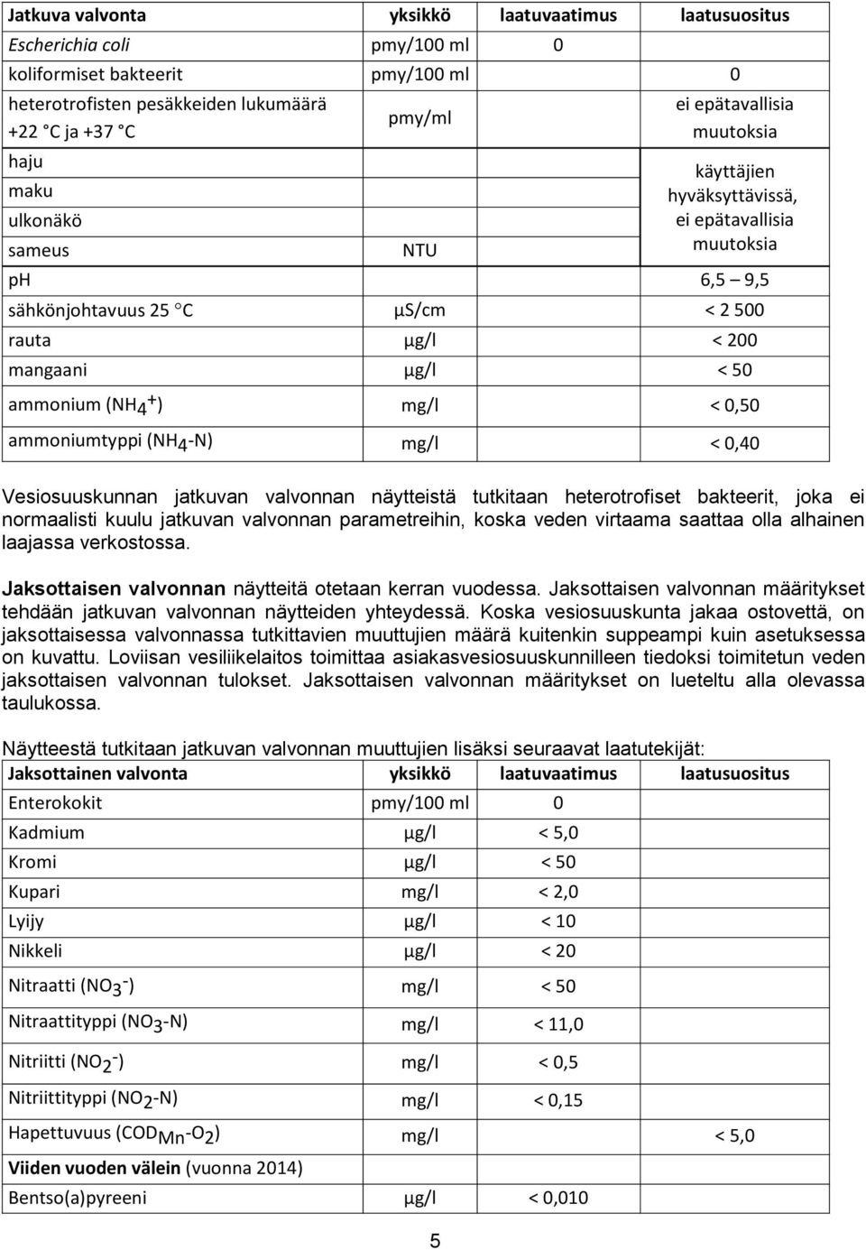 0,50 ammoniumtyppi (NH 4 -N) mg/l < 0,40 Vesiosuuskunnan jatkuvan valvonnan näytteistä tutkitaan heterotrofiset bakteerit, joka ei normaalisti kuulu jatkuvan valvonnan parametreihin, koska veden