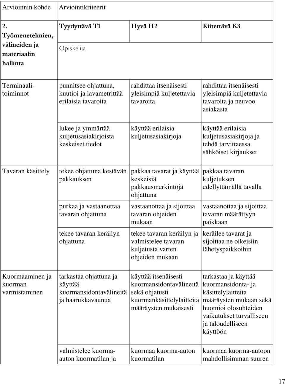 rahdittaa itsenäisesti yleisimpiä kuljetettavia tavaroita ja neuvoo asiakasta lukee ja ymmärtää kuljetusasiakirjoista keskeiset tiedot käyttää erilaisia kuljetusasiakirjoja käyttää erilaisia