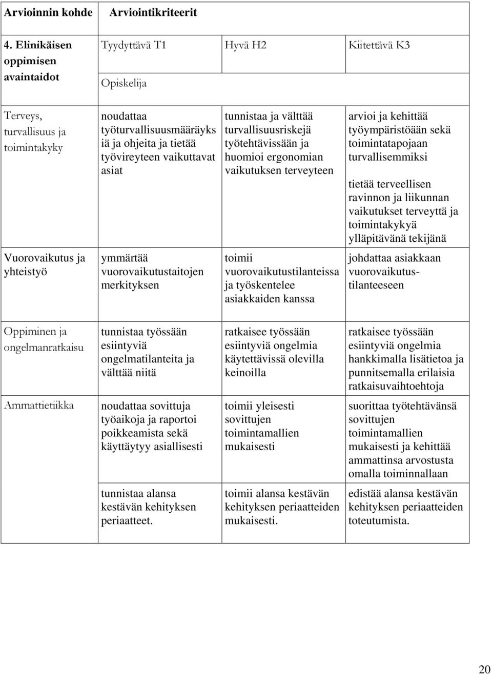 turvallisuusriskejä työtehtävissään ja huomioi ergonomian vaikutuksen terveyteen arvioi ja kehittää työympäristöään sekä toimintatapojaan turvallisemmiksi tietää terveellisen ravinnon ja liikunnan