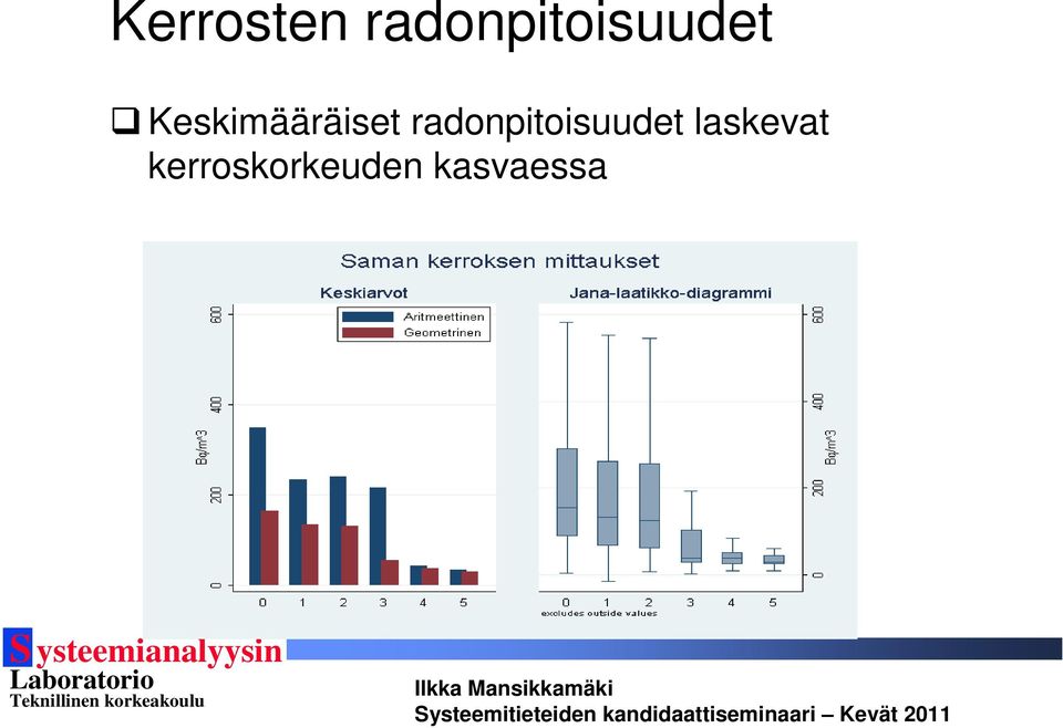 Keskimääräiset 