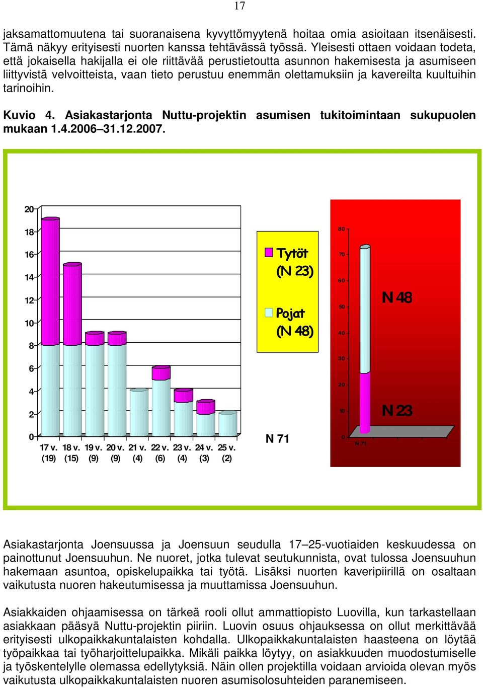 kavereilta kuultuihin tarinoihin. Kuvio 4. Asiakastarjonta Nuttu-projektin asumisen tukitoimintaan sukupuolen mukaan 1.4.2006 31.12.2007.
