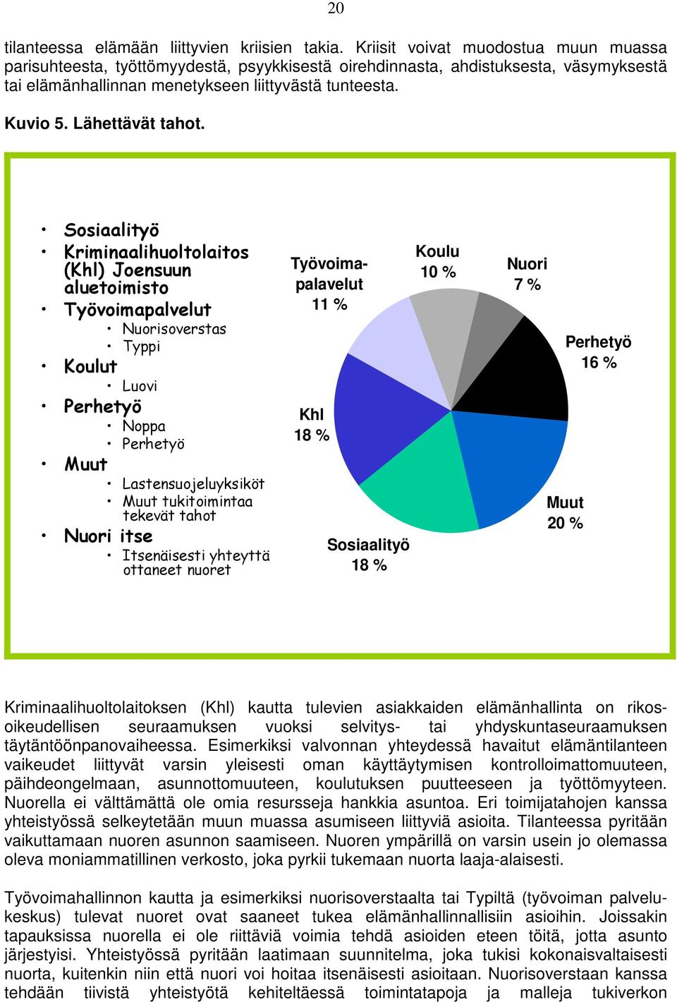 Lähettävät tahot.