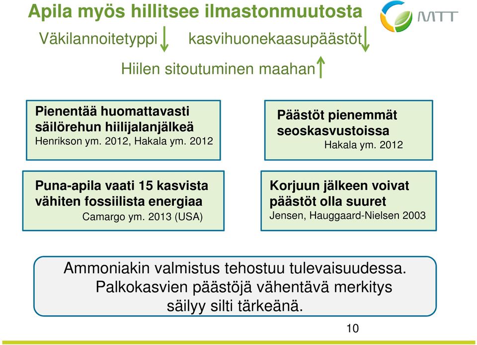 2012 Puna-apila vaati 15 kasvista vähiten fossiilista energiaa Camargo ym.