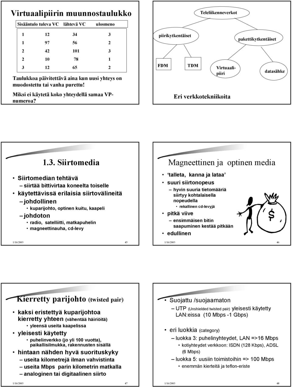 Siirtomedia Siirtomedian tehtävä siirtää bittivirtaa koneelta toiselle käytettävissä erilaisia siirtovälineitä johdollinen kuparijohto, optinen kuitu, kaapeli johdoton radio, satelliitti,