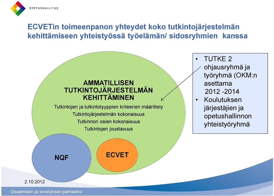 määrittely Tutkintojärjestelmän kokonaisuus Tutkinnon osien kokonaisuus Tutkintojen joustavuus TUTKE 2