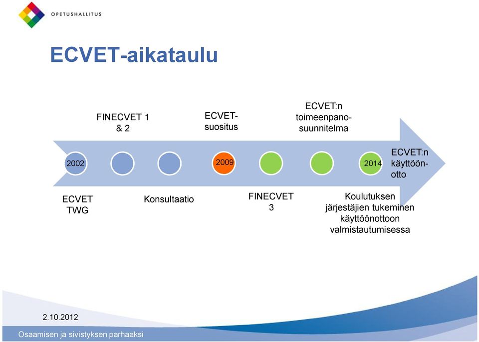 käyttöönotto ECVET TWG Konsultaatio FINECVET 3