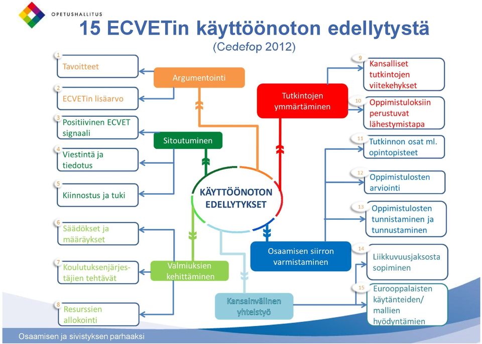 edellytystä