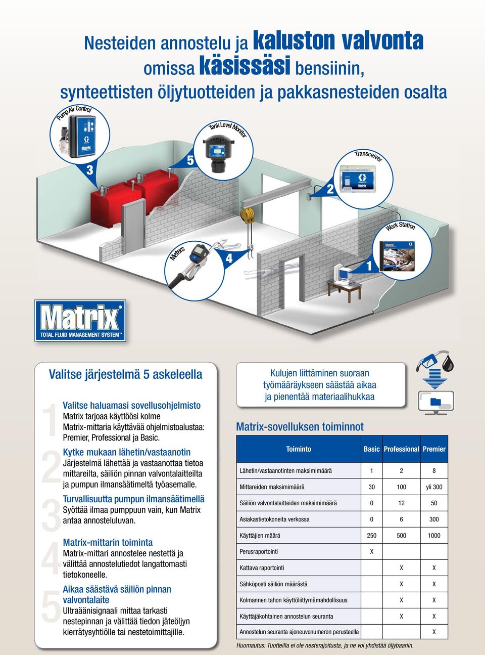 Kytke mukaan lähetin/vastaanotin Järjestelmä lähettää ja vastaanottaa tietoa mittareilta, säiliön pinnan valvontalaitteilta ja pumpun ilmansäätimeltä työasemalle.