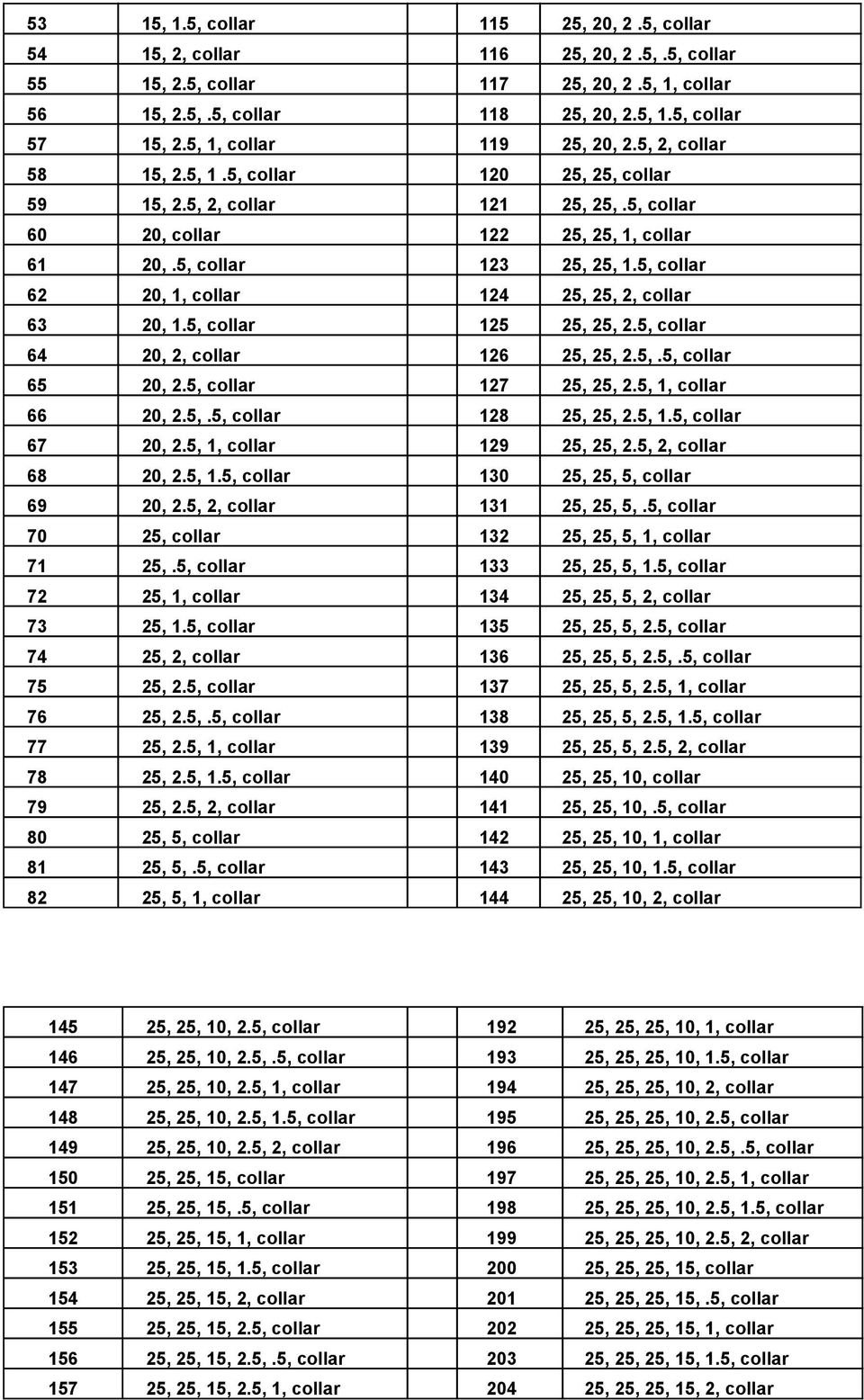 5, collar 62 20, 1, collar 124 25, 25, 2, collar 63 20, 1.5, collar 125 25, 25, 2.5, collar 64 20, 2, collar 126 25, 25, 2.5,.5, collar 65 20, 2.5, collar 127 25, 25, 2.5, 1, collar 66 20, 2.5,.5, collar 128 25, 25, 2.